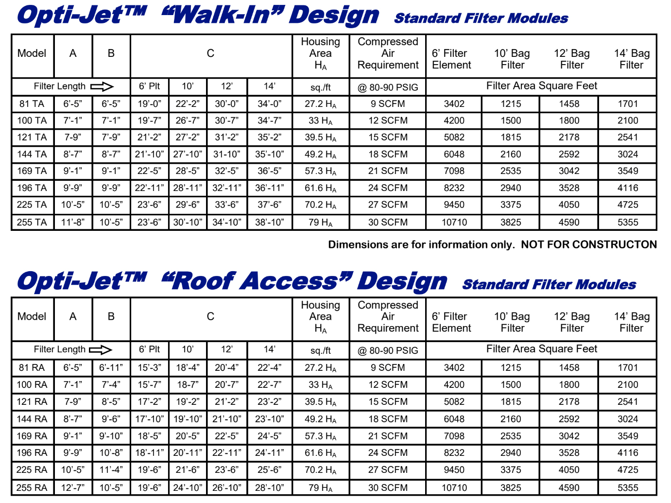 Opti-Jet Dimensions Overview Chart